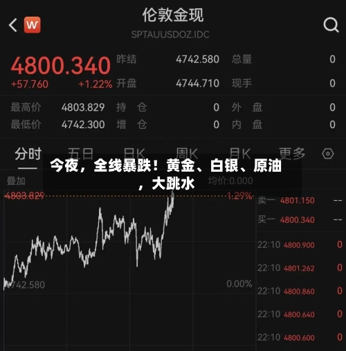 今夜，全线暴跌！黄金、白银、原油，大跳水
