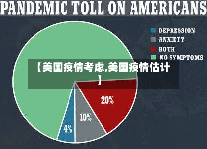 【美国疫情考虑,美国疫情估计】