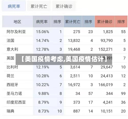 【美国疫情考虑,美国疫情估计】-第2张图片