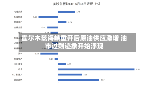 霍尔木兹海峡重开后原油供应激增 油市过剩迹象开始浮现