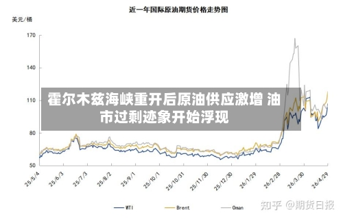 霍尔木兹海峡重开后原油供应激增 油市过剩迹象开始浮现-第2张图片