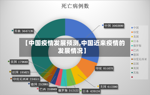【中国疫情发展预测,中国近来疫情的发展情况】-第3张图片