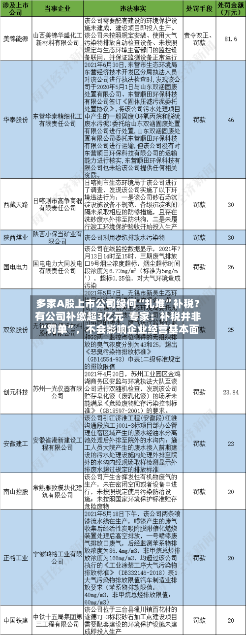 多家A股上市公司缘何“扎堆”补税？有公司补缴超3亿元  专家：补税并非“罚单	”	，不会影响企业经营基本面-第2张图片