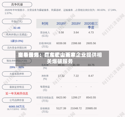 高争民爆：巨龙矿山近来由易普力、广东宏大两家企业提供相关爆破服务-第2张图片