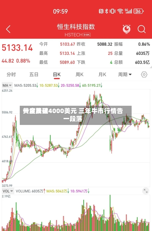 黄金费用
一度跌破4000美元 三年牛市行情告一段落-第3张图片