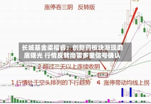 长城基金梁福睿：创新药板块渐现磨底曙光 行情反转尚需多重信号确认