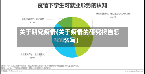 关于研究疫情(关于疫情的研究报告怎么写)