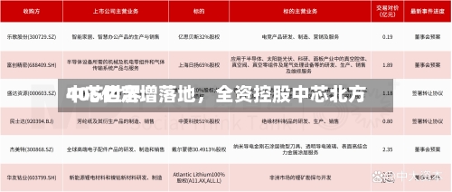 中芯世界406亿定增落地，全资控股中芯北方-第3张图片