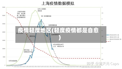 疫情轻度地区(轻度疫情都是自愈)-第2张图片