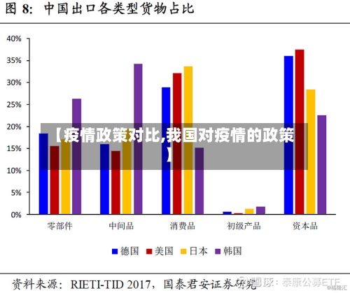 【疫情政策对比,我国对疫情的政策】