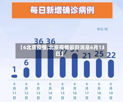 【6北京疫情,北京疫情最新消息6月13日】-第3张图片