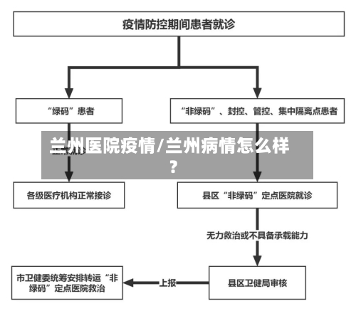 兰州医院疫情/兰州病情怎么样?-第2张图片