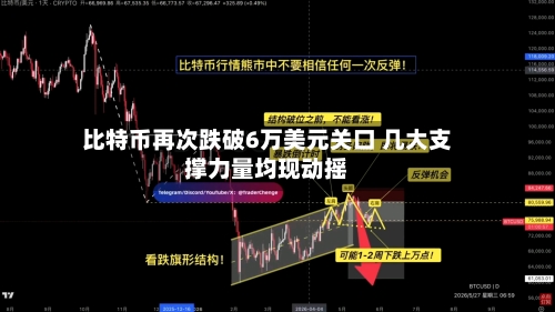 比特币再次跌破6万美元关口 几大支撑力量均现动摇