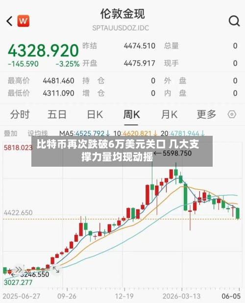 比特币再次跌破6万美元关口 几大支撑力量均现动摇-第3张图片