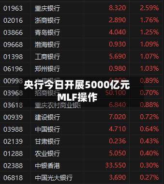 央行今日开展5000亿元MLF操作