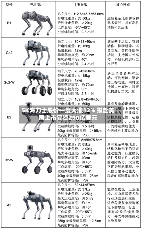 SK海力士股价一度大涨12% 拟赴美国上市募资290亿美元-第3张图片