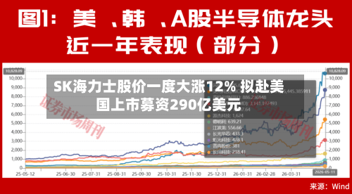 SK海力士股价一度大涨12% 拟赴美国上市募资290亿美元