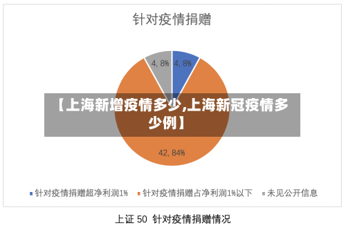 【上海新增疫情多少,上海新冠疫情多少例】