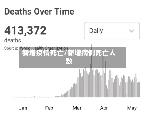 新增疫情死亡/新增病例死亡人数