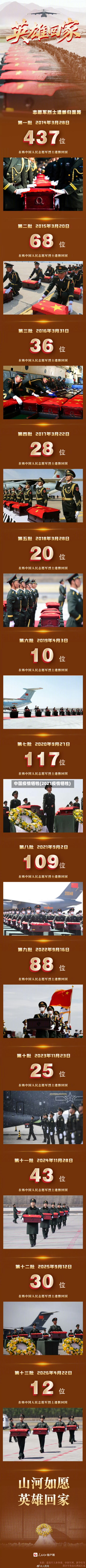 中国疫情牺牲(2021疫情牺牲)-第2张图片