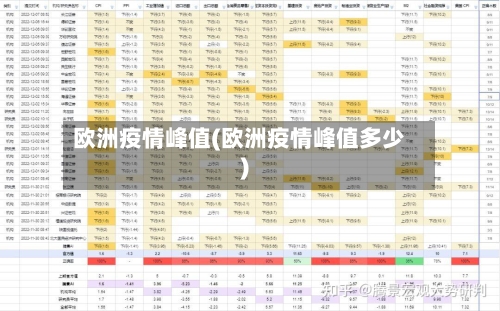 欧洲疫情峰值(欧洲疫情峰值多少)