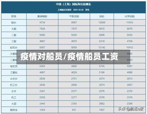 疫情对船员/疫情船员工资
