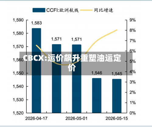 CBCX:运价飙升重塑油运定价-第2张图片