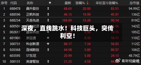 深夜，直线跳水！科技巨头	，突传利空！-第2张图片