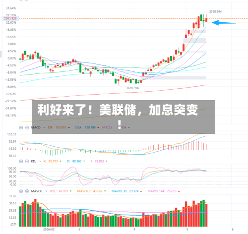 利好来了！美联储，加息突变！-第3张图片