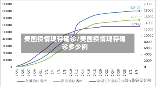 美国疫情现存确诊/美国疫情现存确诊多少例-第2张图片
