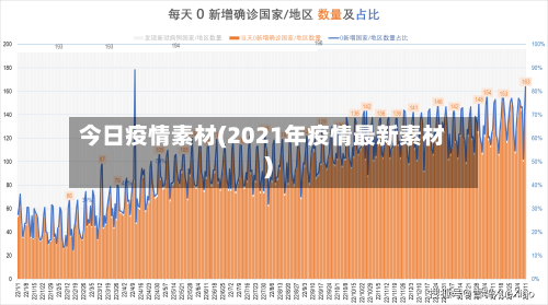 今日疫情素材(2021年疫情最新素材)