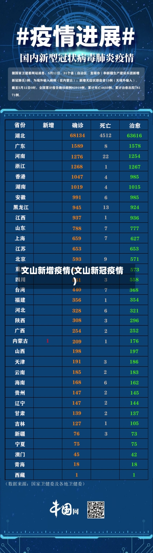 文山新增疫情(文山新冠疫情)-第2张图片