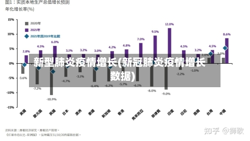 新型肺炎疫情增长(新冠肺炎疫情增长数据)