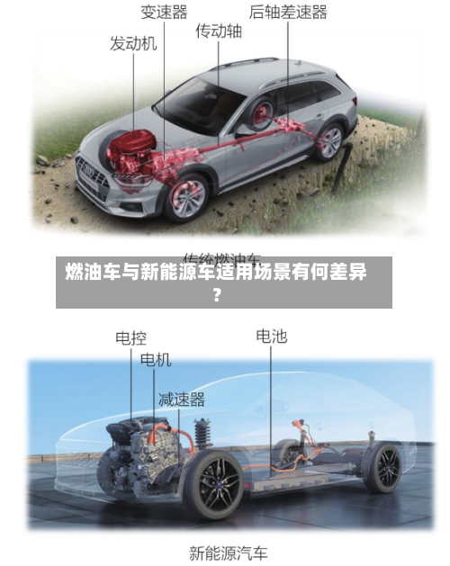 燃油车与新能源车适用场景有何差异？