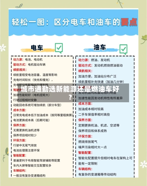 城市通勤选新能源还是燃油车好？