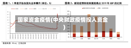 国家资金疫情(中央财政疫情投入资金)-第3张图片