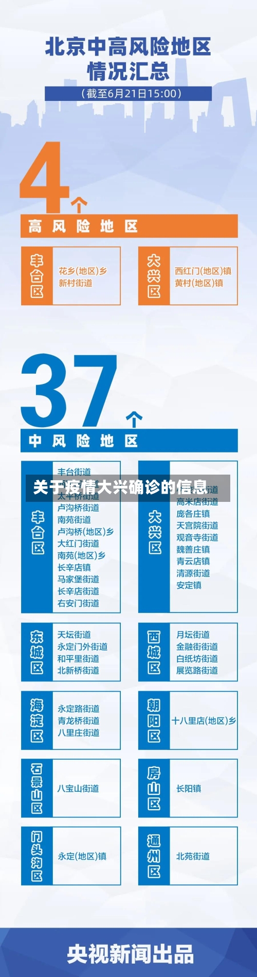 关于疫情大兴确诊的信息-第2张图片