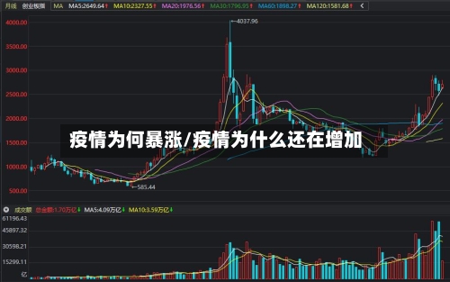 疫情为何暴涨/疫情为什么还在增加