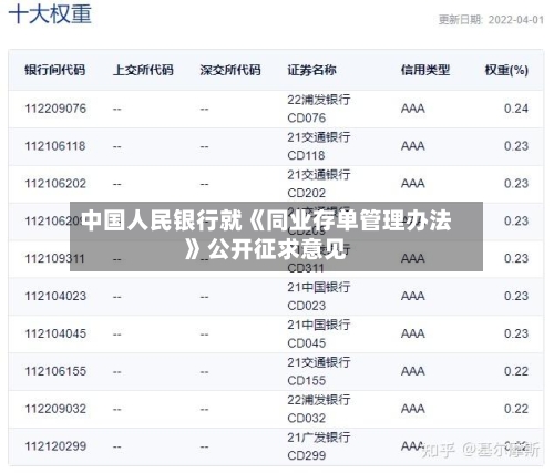 中国人民银行就《同业存单管理办法》公开征求意见