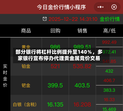 部分银行将杠杆比例提升至140％，多家银行宣布停办代理贵金属竞价交易-第3张图片