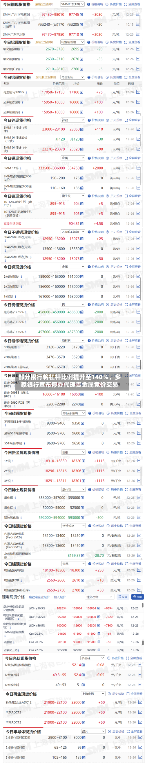 部分银行将杠杆比例提升至140％，多家银行宣布停办代理贵金属竞价交易-第2张图片