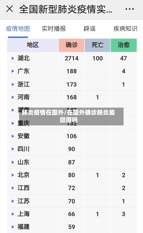 肺炎疫情在国外/在国外确诊肺炎能回国吗-第3张图片