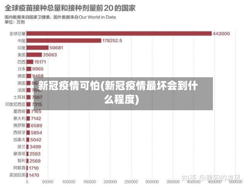 新冠疫情可怕(新冠疫情最坏会到什么程度)-第3张图片