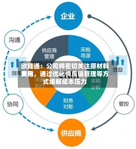 欧陆通：公司将密切关注原材料费用变化	，通过优化供应链管理等方式缓解成本压力-第2张图片