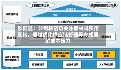 欧陆通：公司将密切关注原材料费用变化	，通过优化供应链管理等方式缓解成本压力-第2张图片