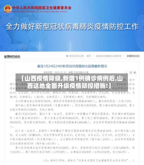 【山西疫情降级,新增1例确诊病例后,山西这地全面升级疫情防控措施!】
