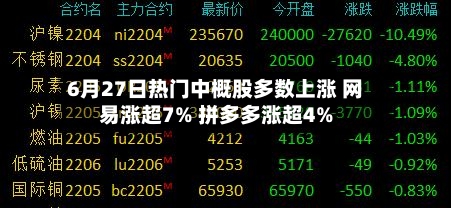 6月27日热门中概股多数上涨 网易涨超7% 拼多多涨超4%-第3张图片