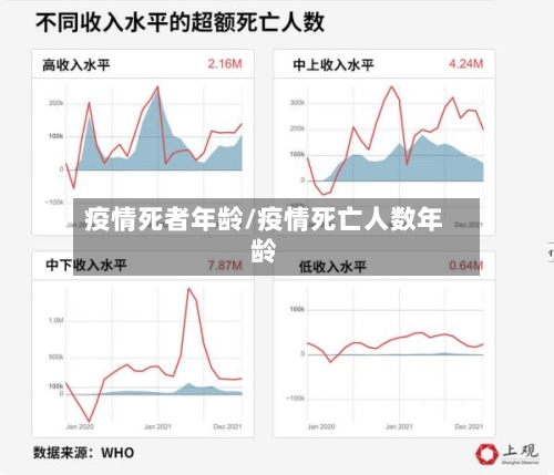 疫情死者年龄/疫情死亡人数年龄-第2张图片