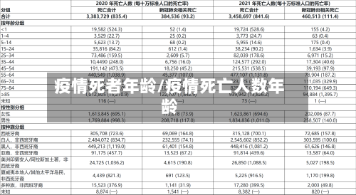 疫情死者年龄/疫情死亡人数年龄