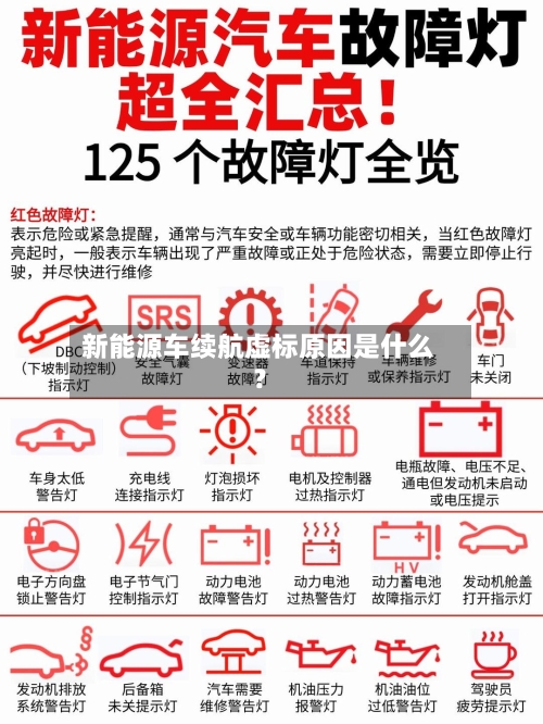 新能源车续航虚标原因是什么？-第2张图片